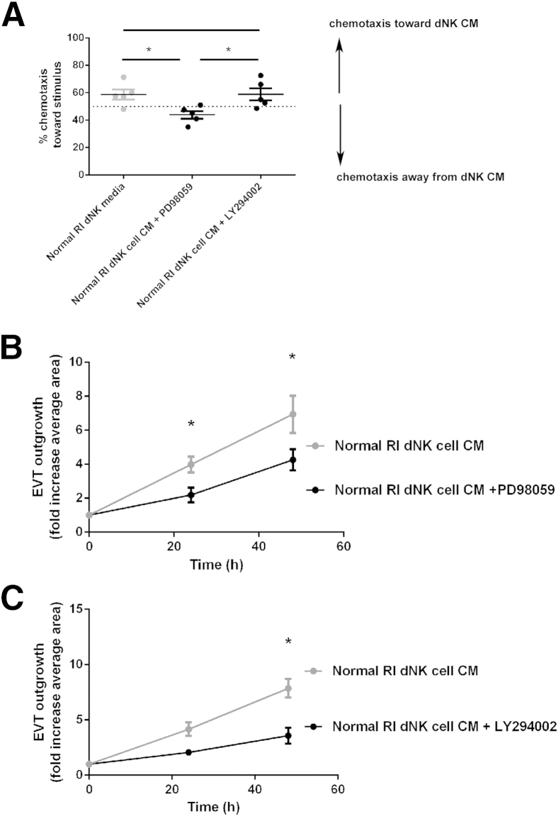 Figure 5