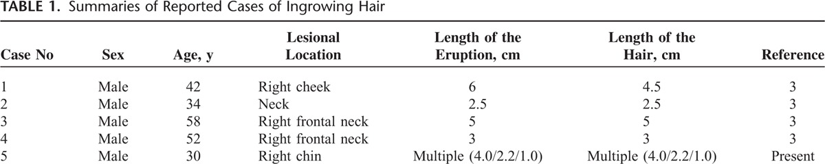 graphic file with name medi-95-e3660-g001.jpg