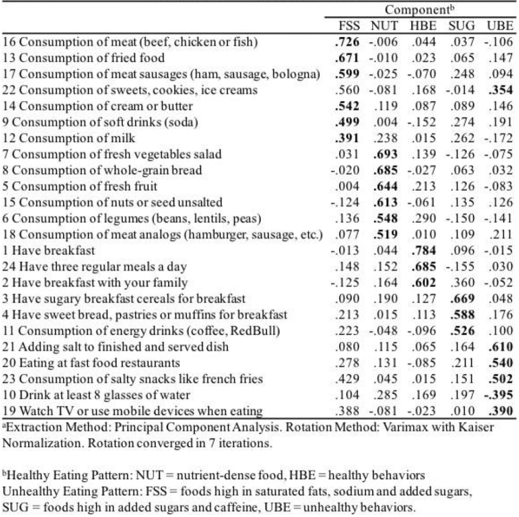 TABLE P20-141-1