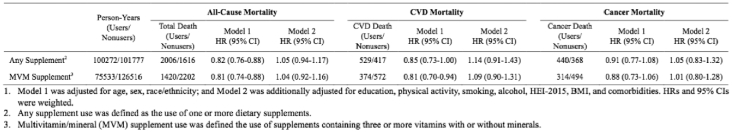 TABLE P20-024-1