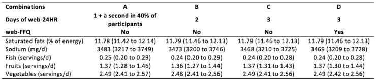 TABLE E05-05-1