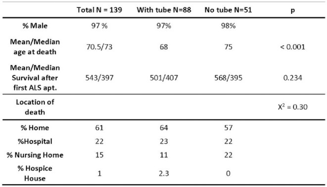 FIGURE P20-136-1