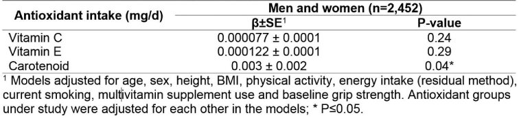 TABLE P20-142-1