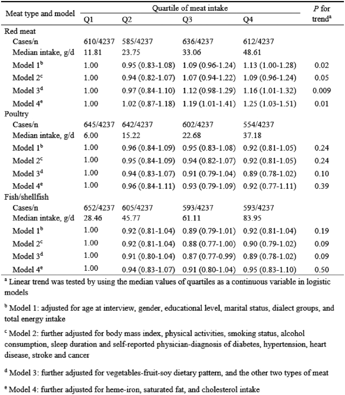 TABLE OR40-08-1