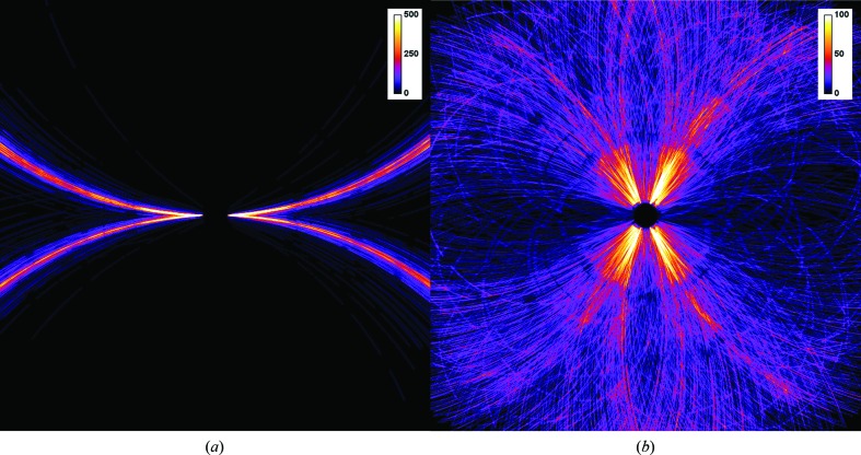 Figure 9