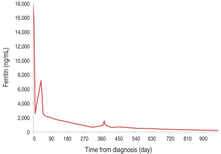 Fig. 3