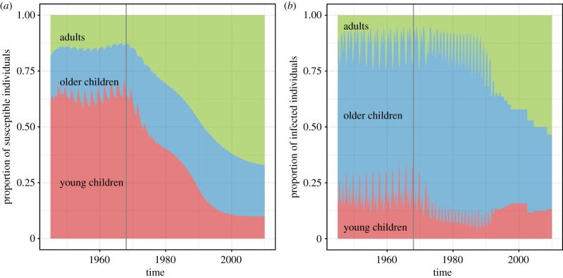 Figure 10.