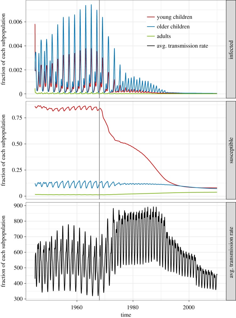 Figure 9.