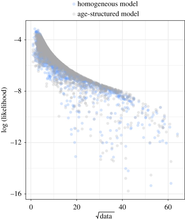 Figure 7.