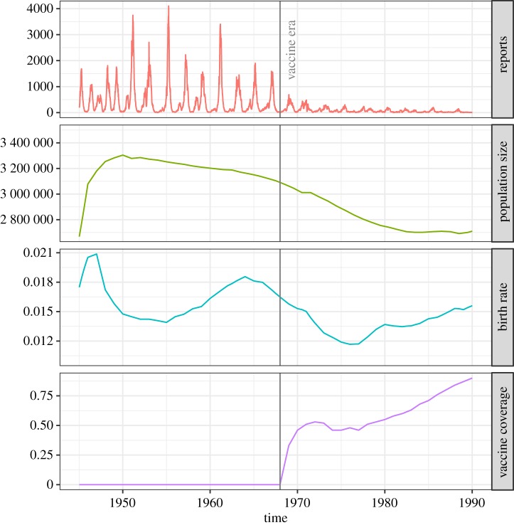 Figure 5.