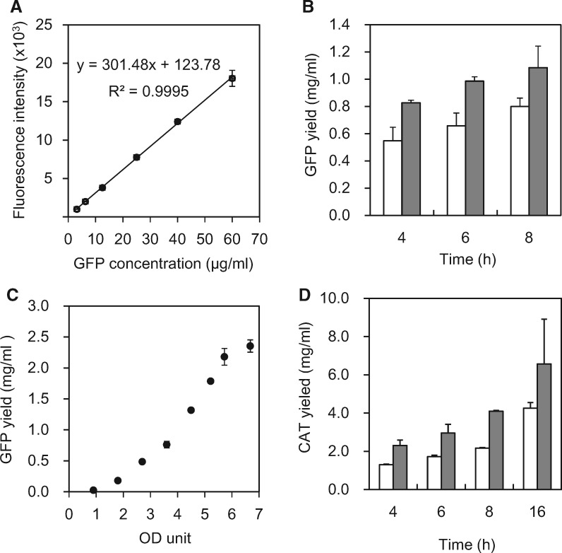 Fig. 4