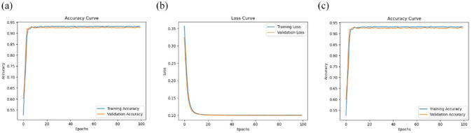 Figure 21.