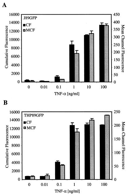 FIG. 8.