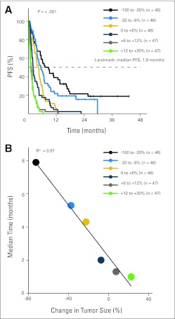 Fig A2.