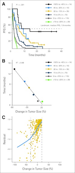 Fig 3.