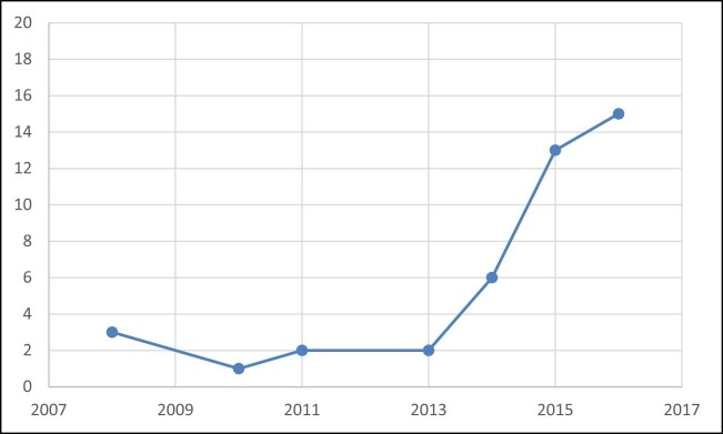 Fig. 4