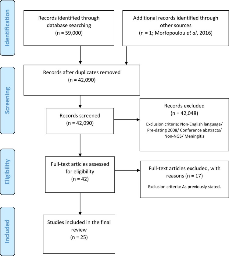 Fig. 3