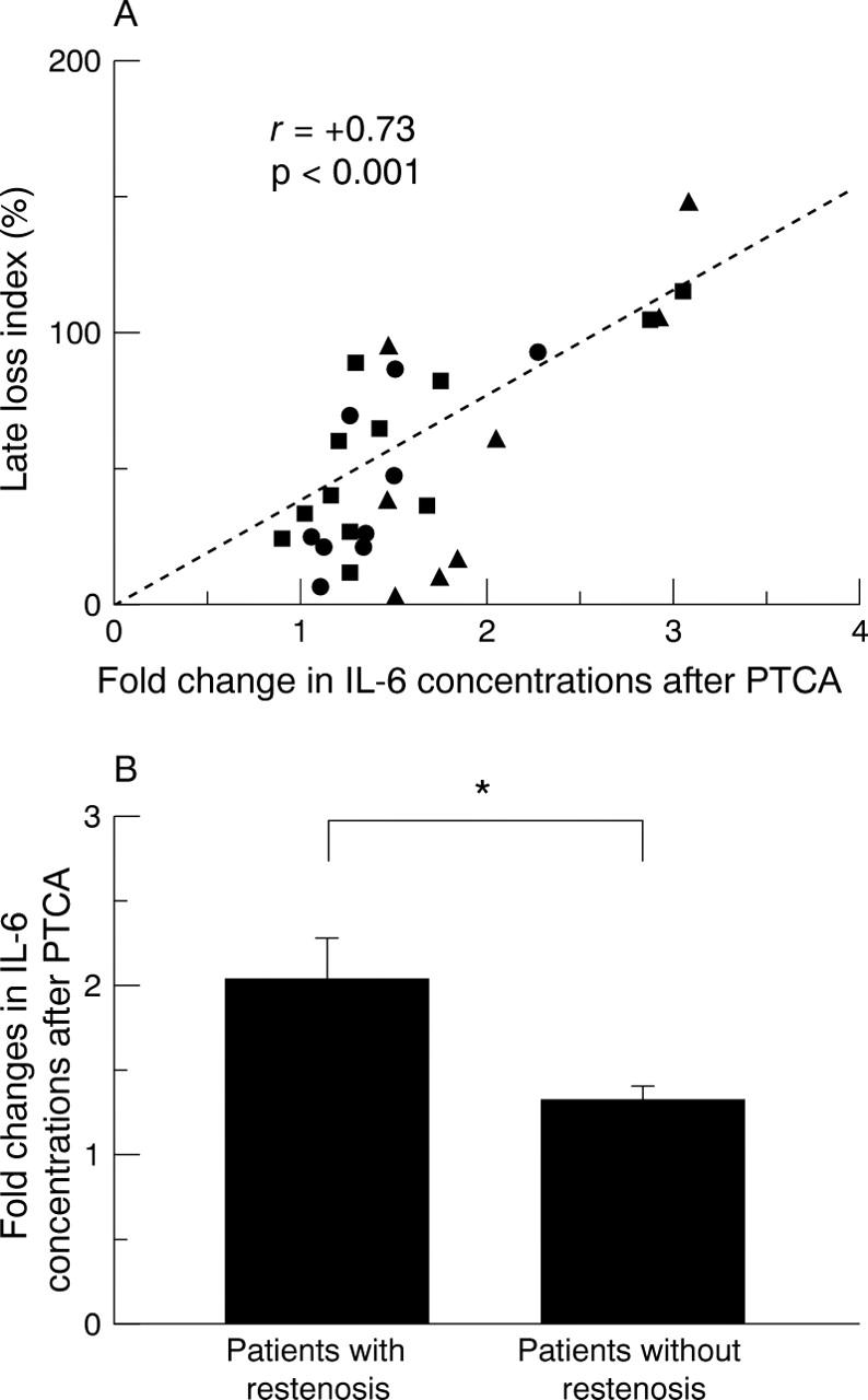 Figure 1  