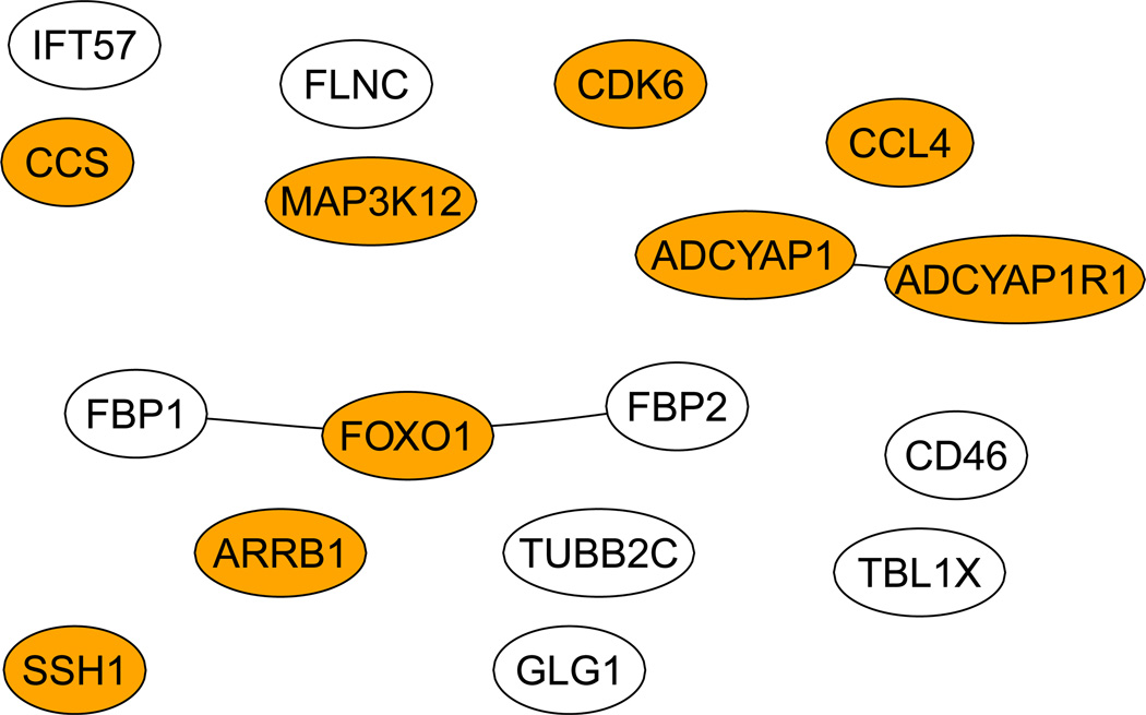 Figure 4