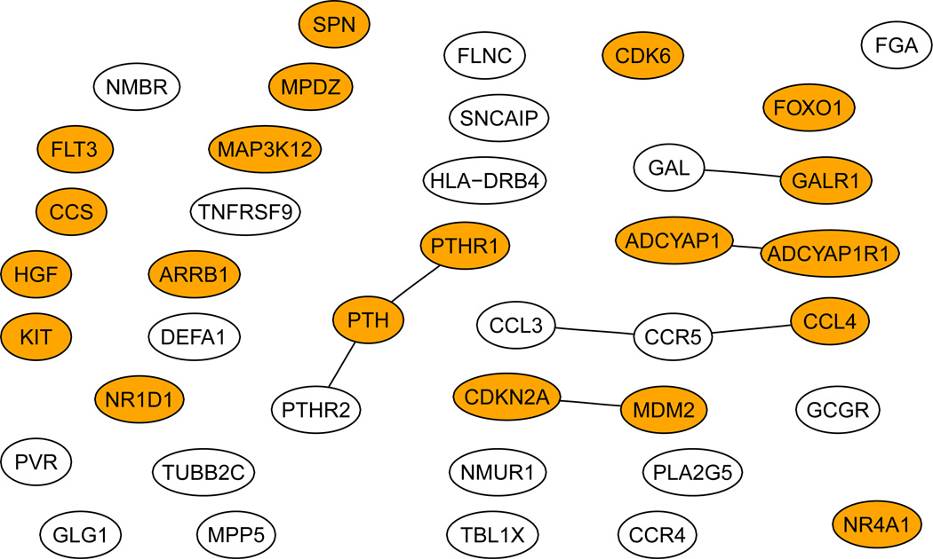 Figure 5