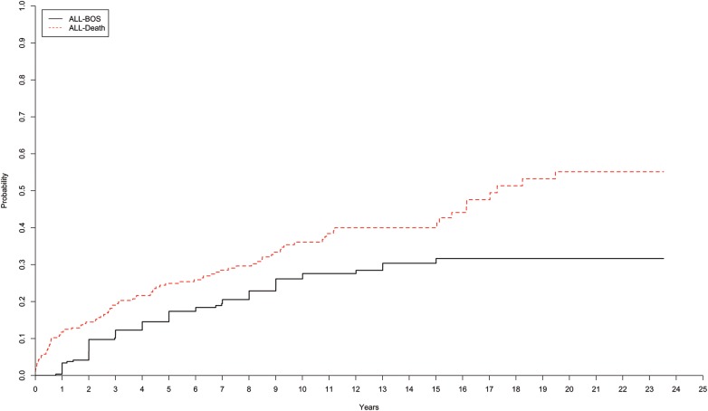 Figure 4: