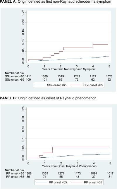 Figure 2a