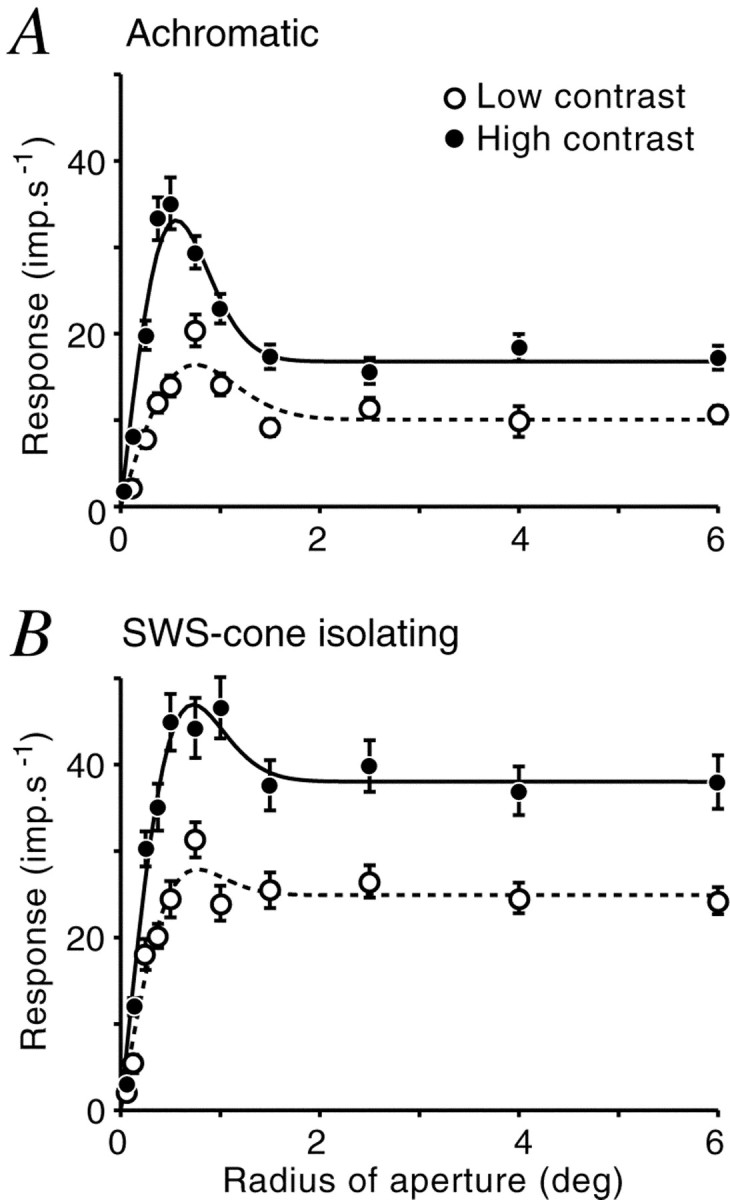 Fig. 10.