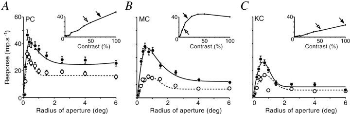 Fig. 8.