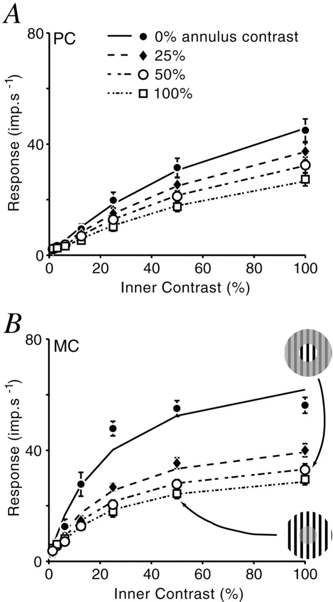 Fig. 11.