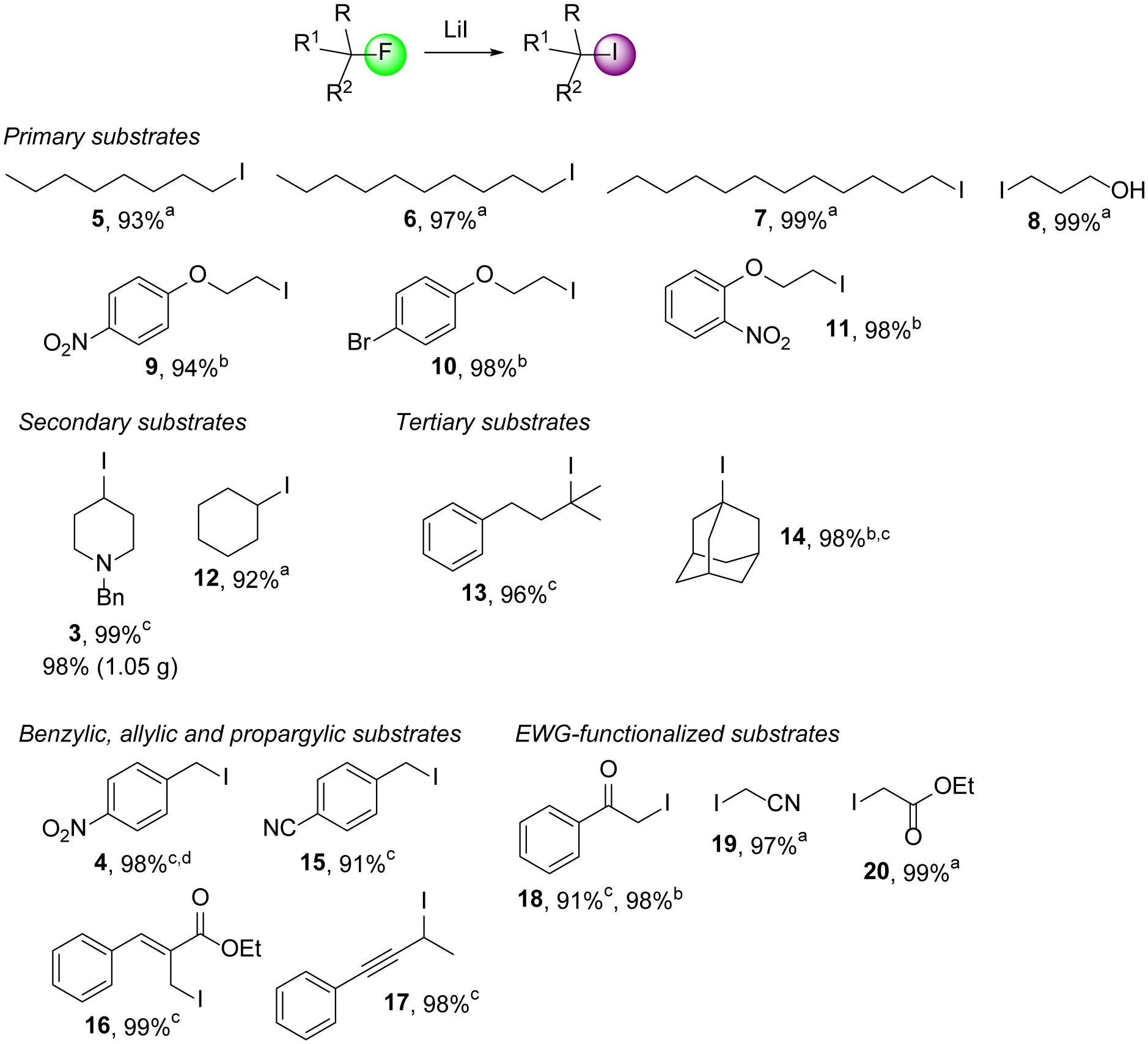 Scheme 2