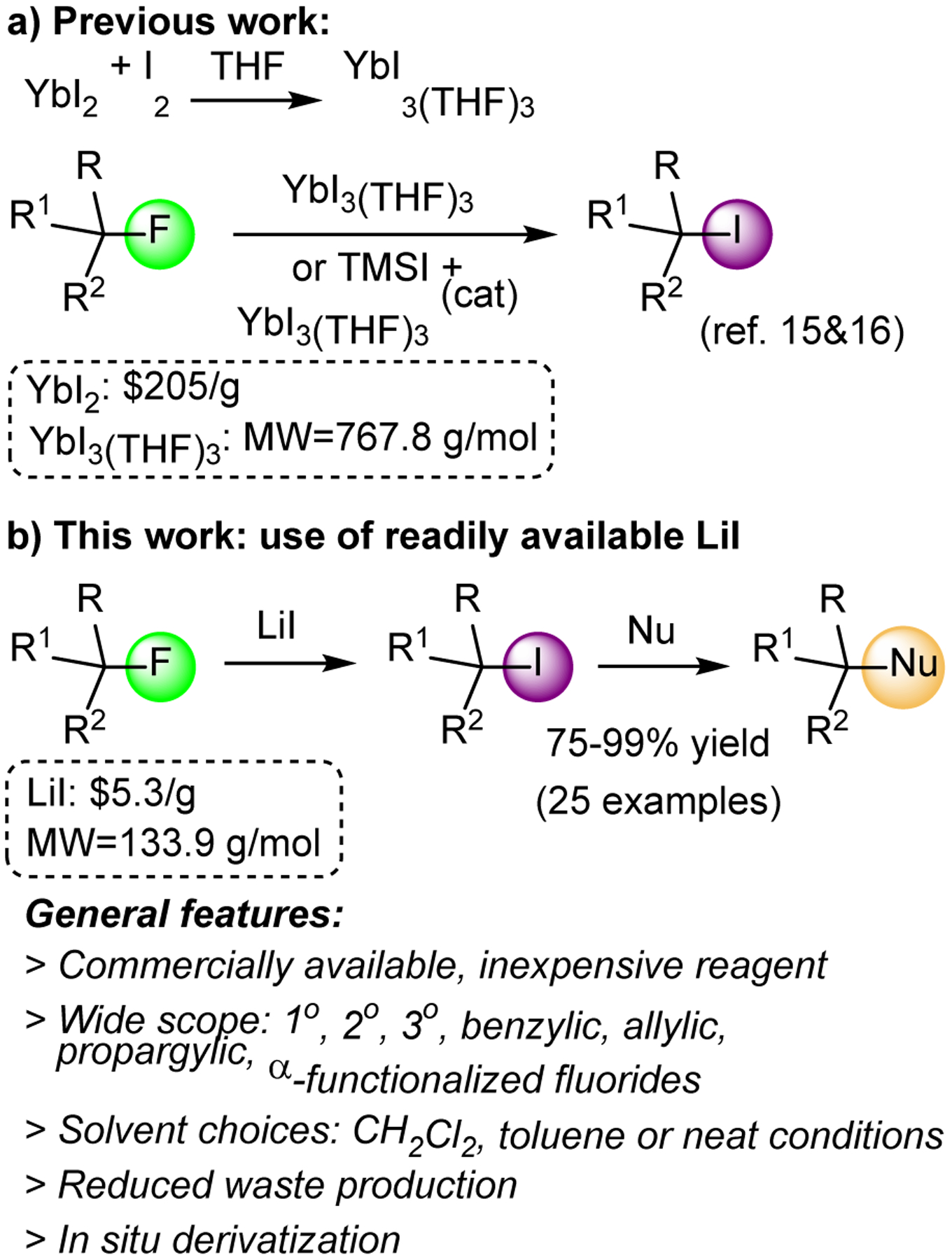 Scheme 1