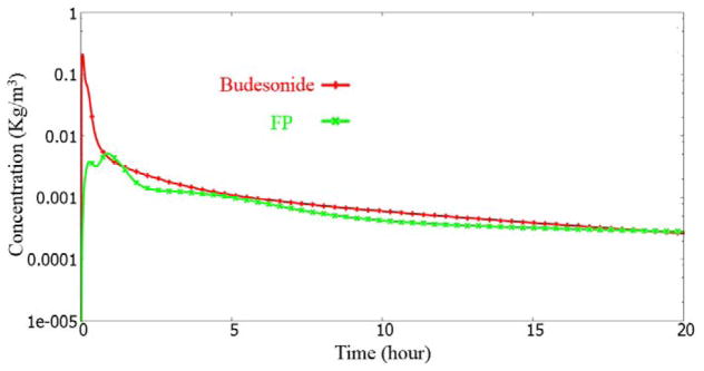 Figure 19