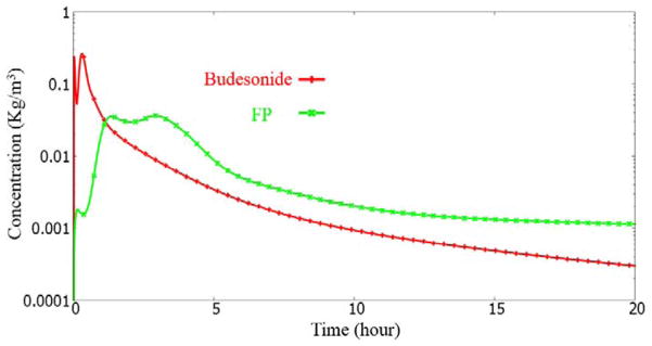 Figure 17