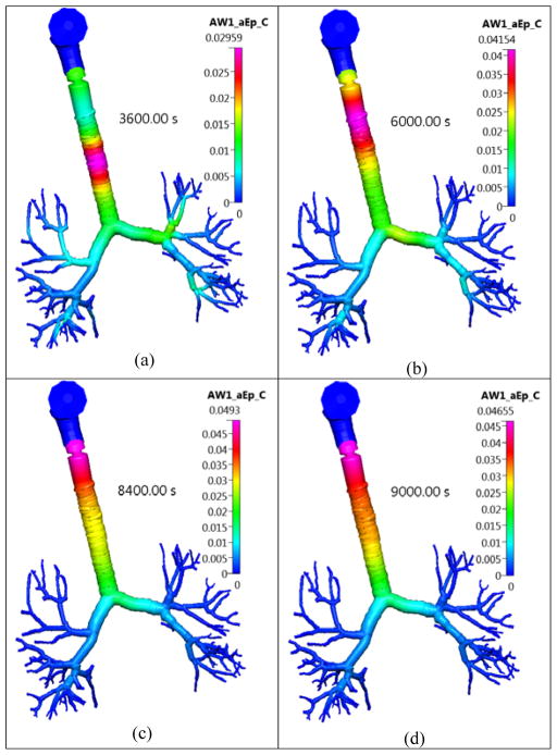 Figure 14