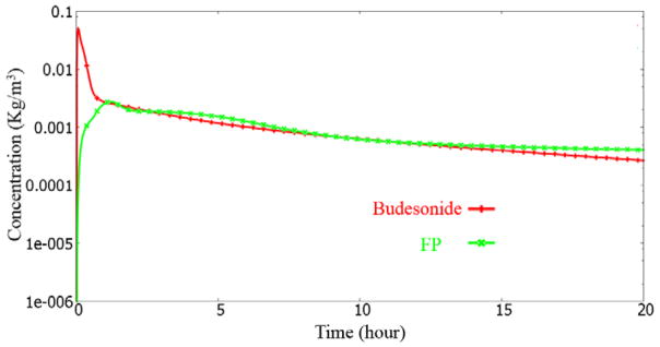 Figure 18