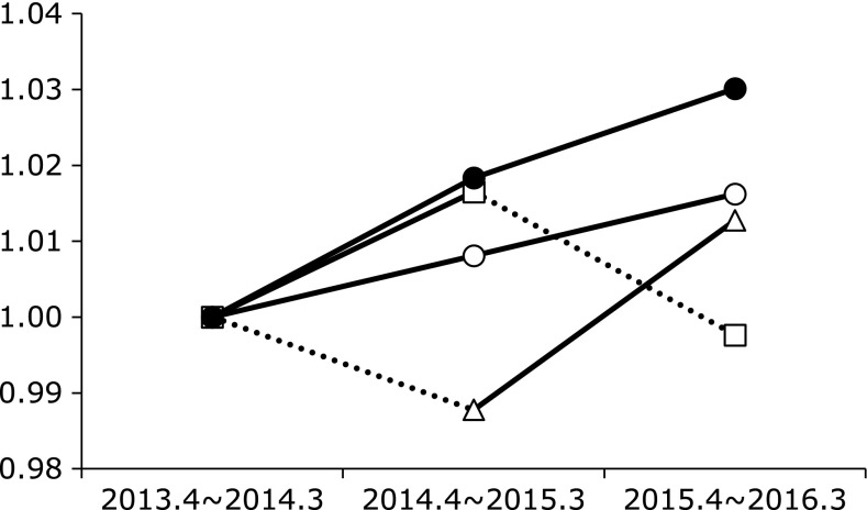 Fig. 3