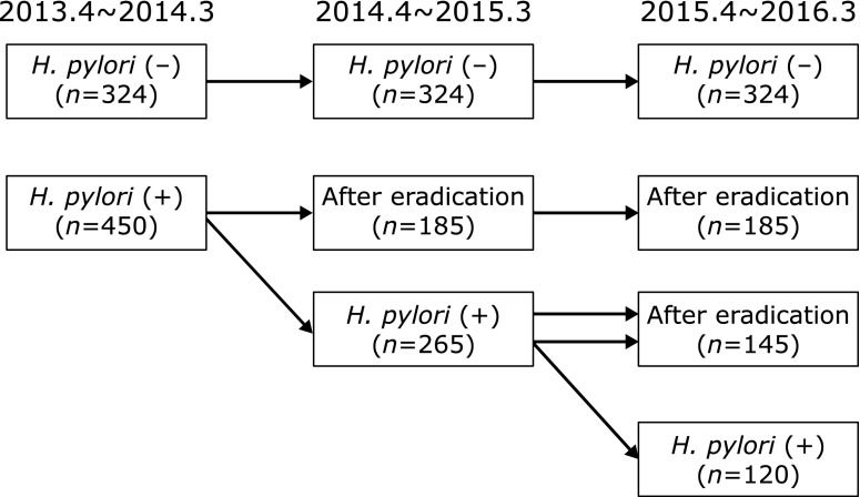 Fig. 1