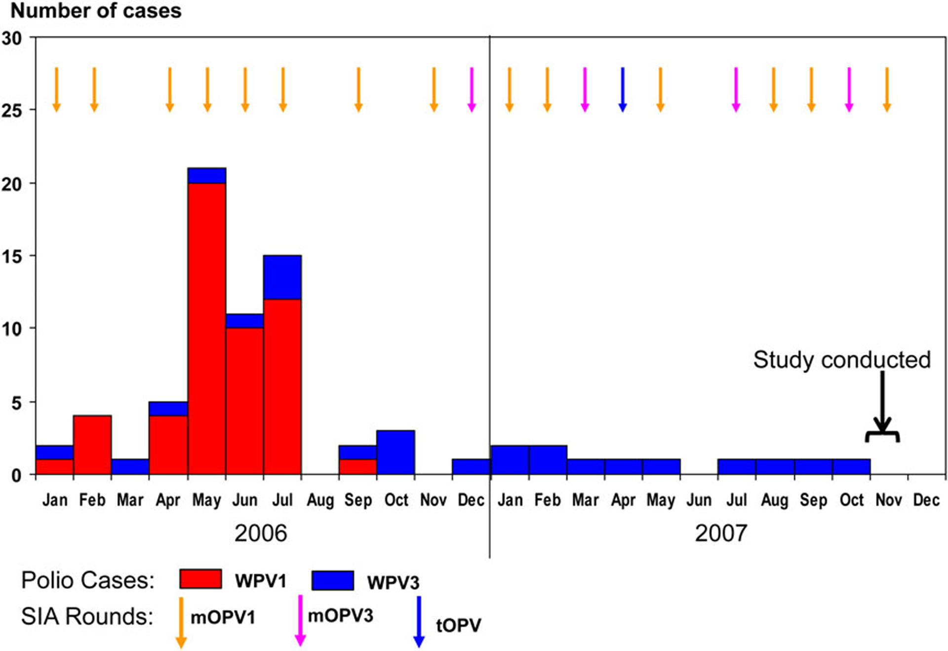 Figure 2.