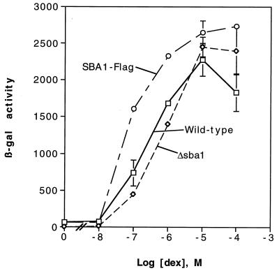 FIG. 7