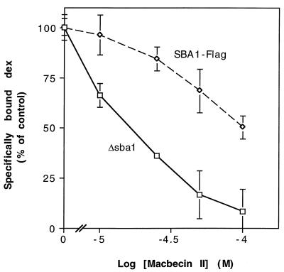 FIG. 9