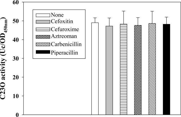 Fig 5