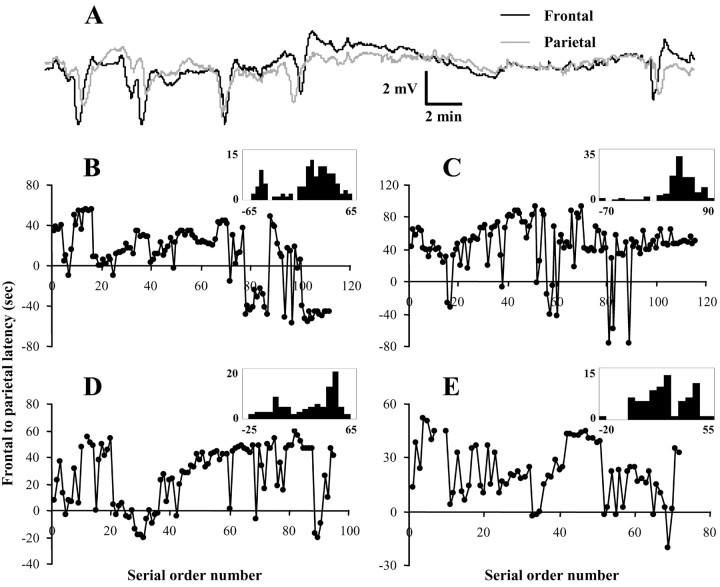 Figure 7.