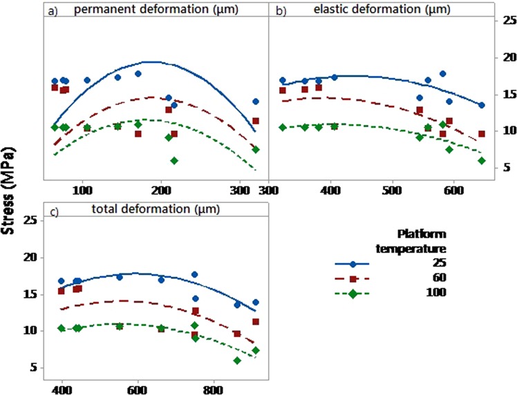 Figure 17