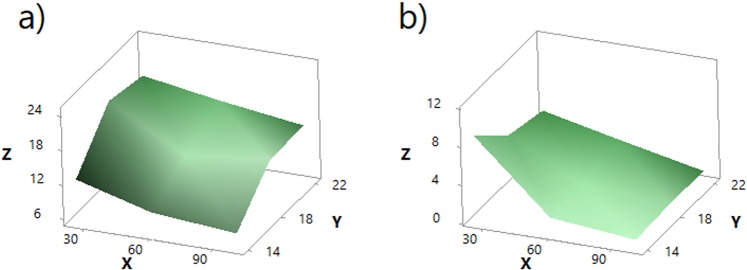 Figure 15