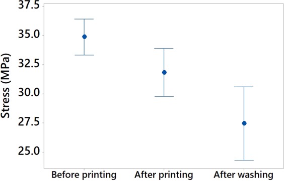 Figure 19