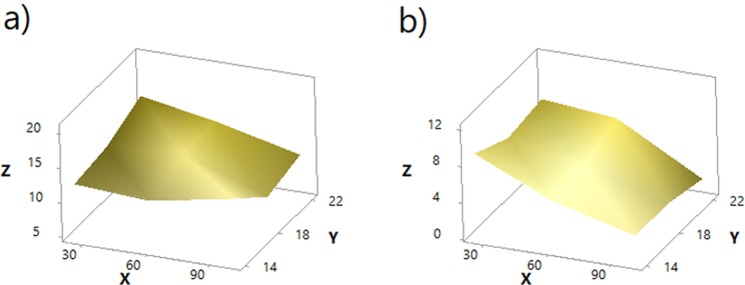 Figure 16