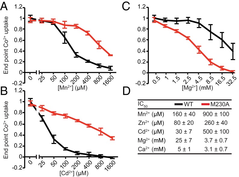 Fig. 3.