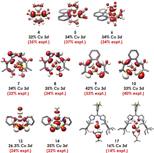 Figure 6.