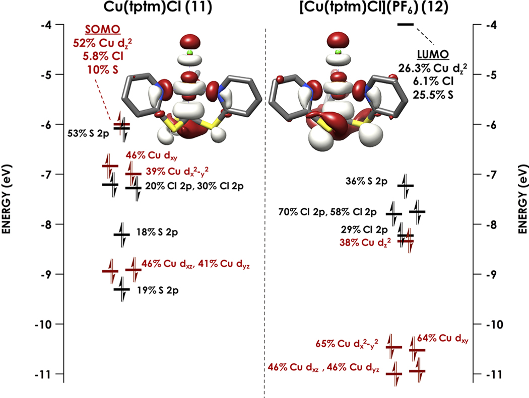 Figure 7.