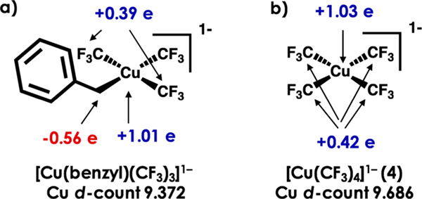 Figure 12.